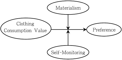 <Fig. 1>