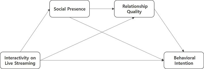 <Fig. 1>