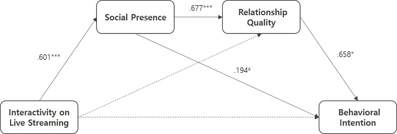 <Fig. 2>