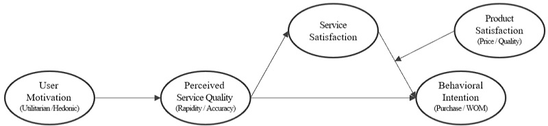 <Fig. 1>