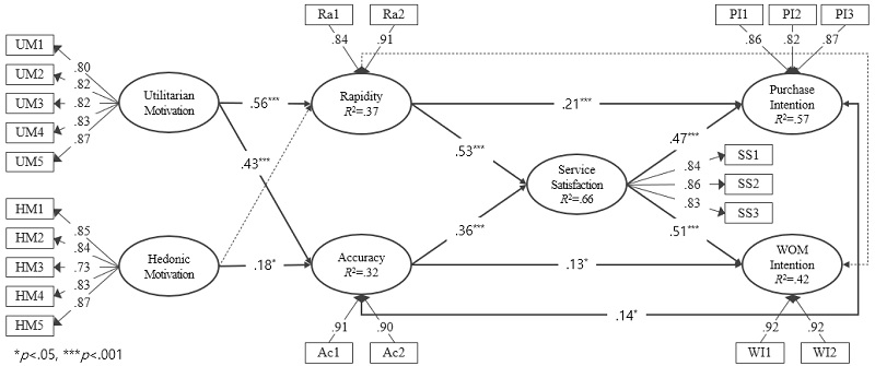 <Fig. 2>