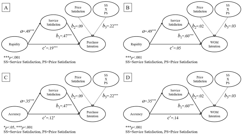 <Fig. 3>