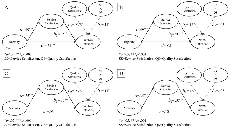 <Fig. 4>