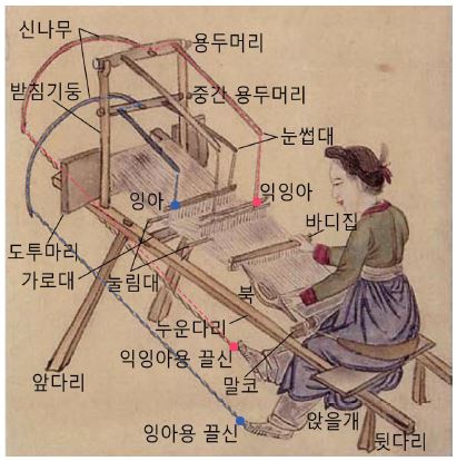<Fig. 11>