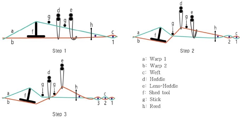 <Fig. 14>
