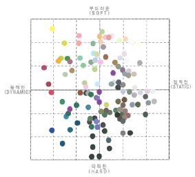 <Fig. 1>