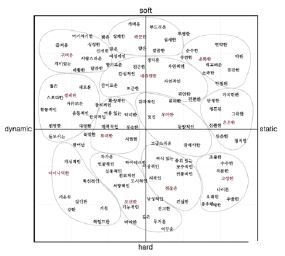 <Fig. 3>