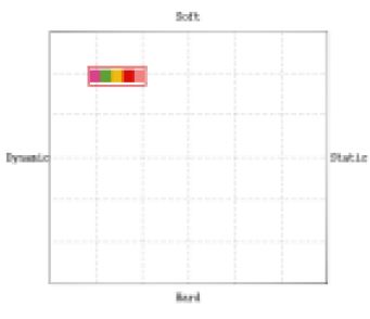 <Fig. 7>
