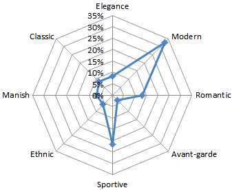 <Fig. 4>