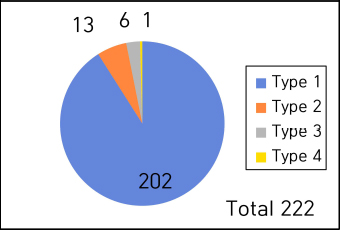 <Fig. 6>