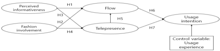 <Fig. 1>