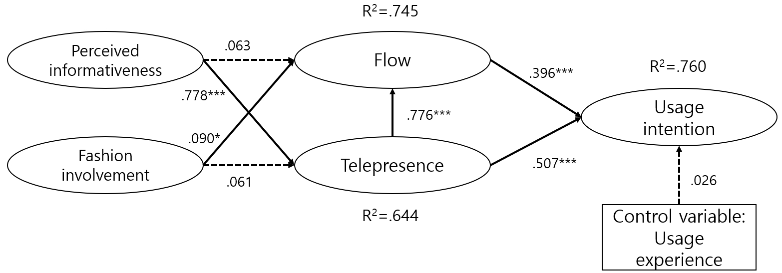 <Fig. 3>