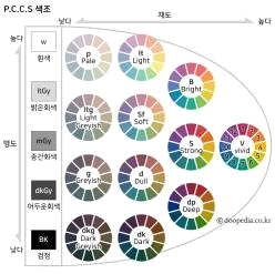<Fig. 2>