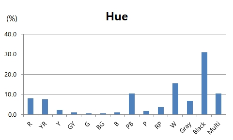 <Fig. 6>