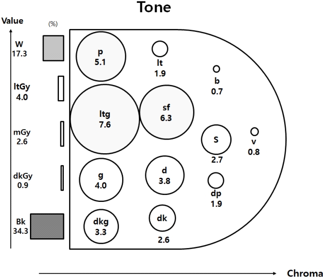<Fig. 8>