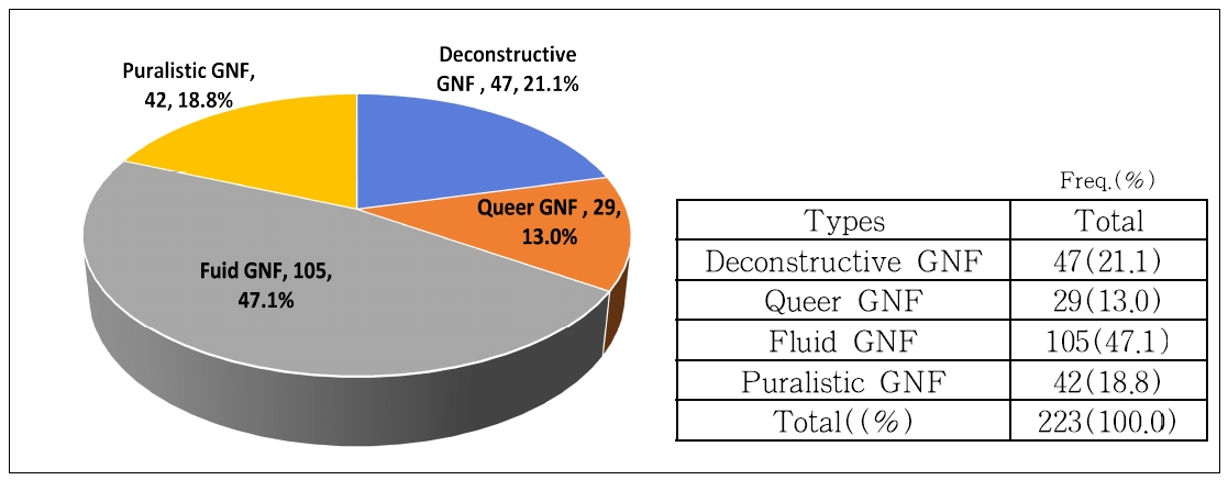 <Fig. 4>