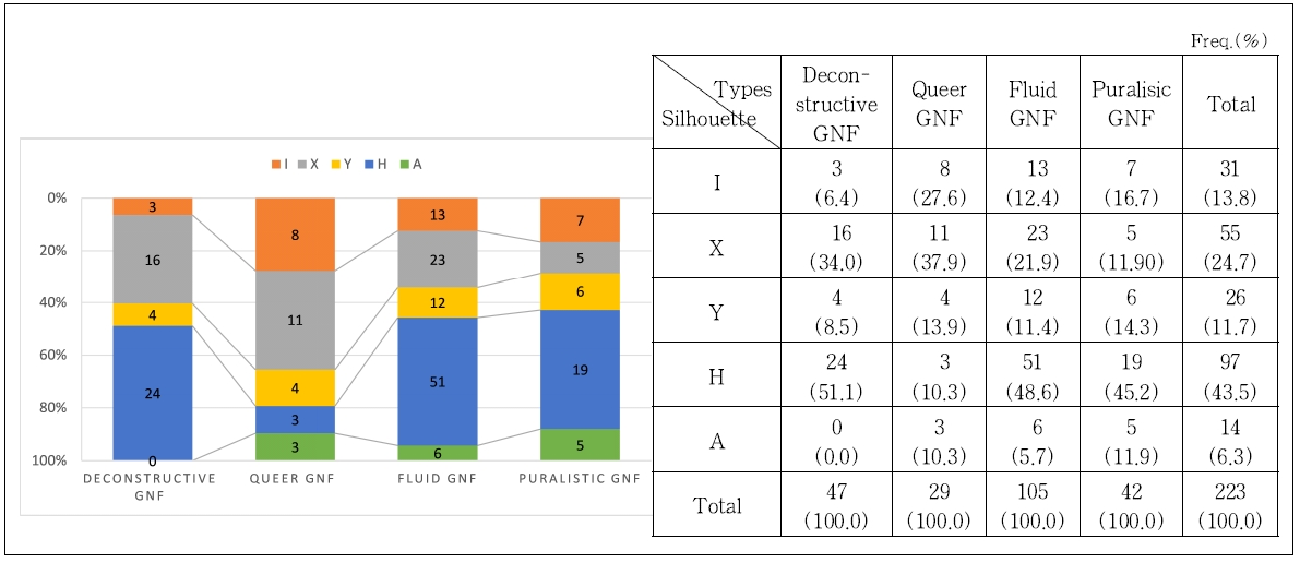 <Fig. 5>