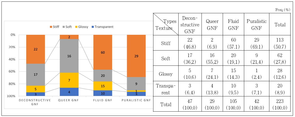 <Fig. 6>