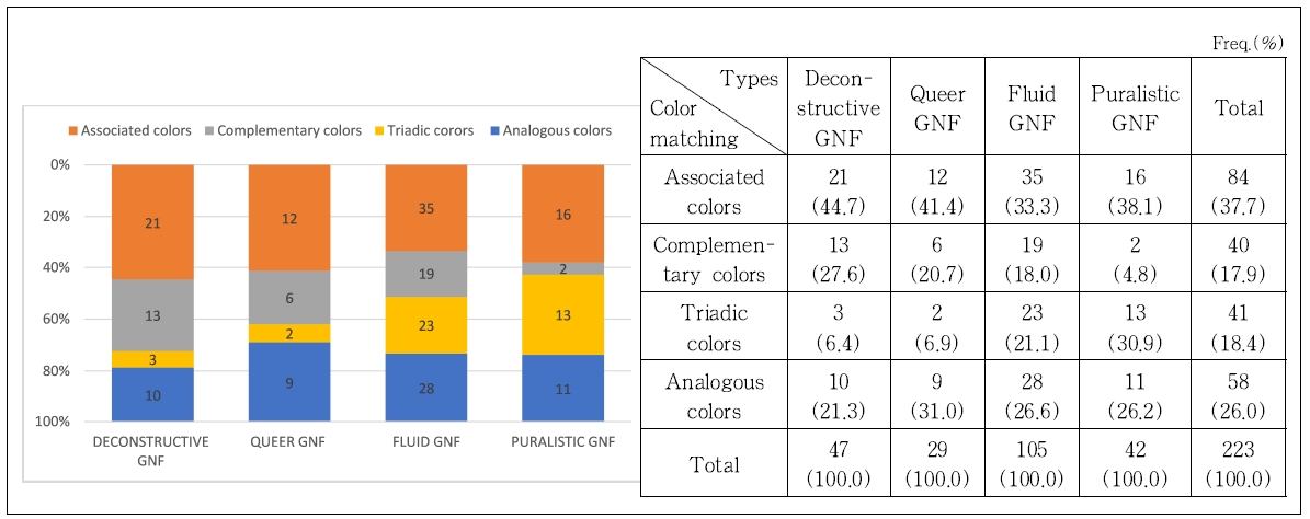 <Fig. 7> <Fig. 7>