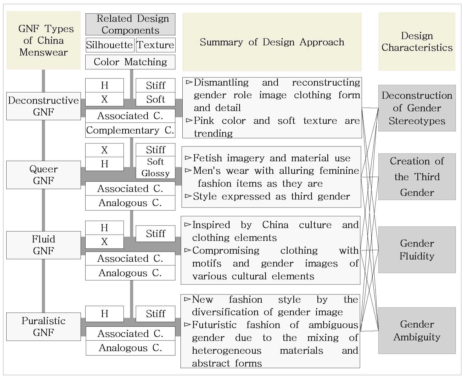 <Fig. 23>
