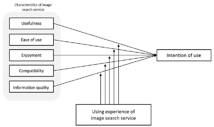 <Fig. 2>