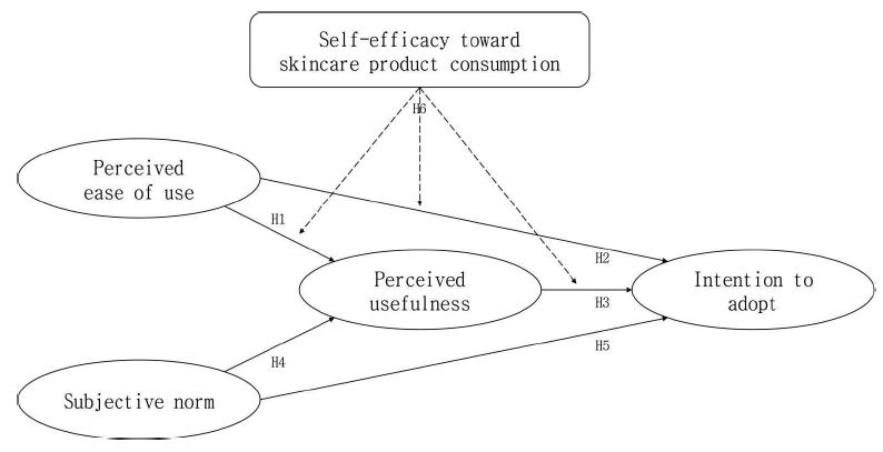 <Fig. 1>