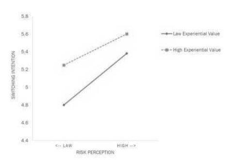 <Fig. 2>