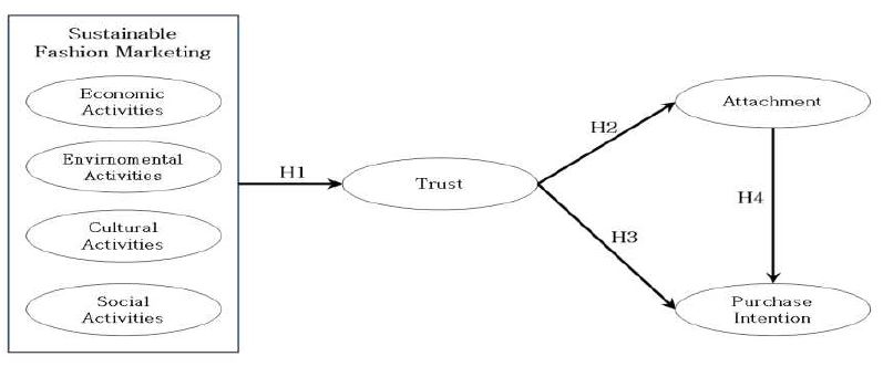 <Fig. 1>