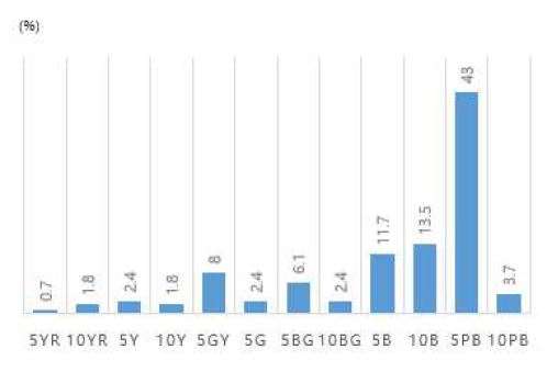<Fig. 14>