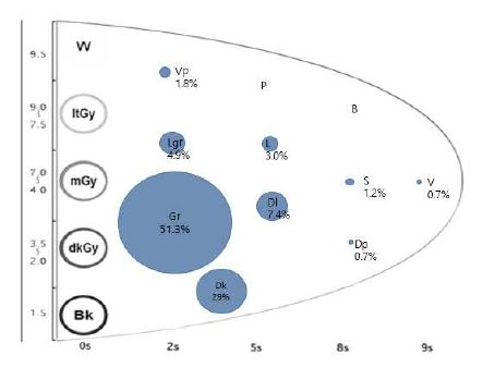 <Fig. 15>