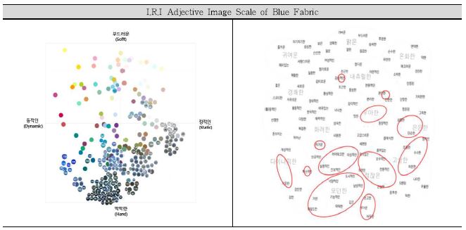 <Fig. 17>