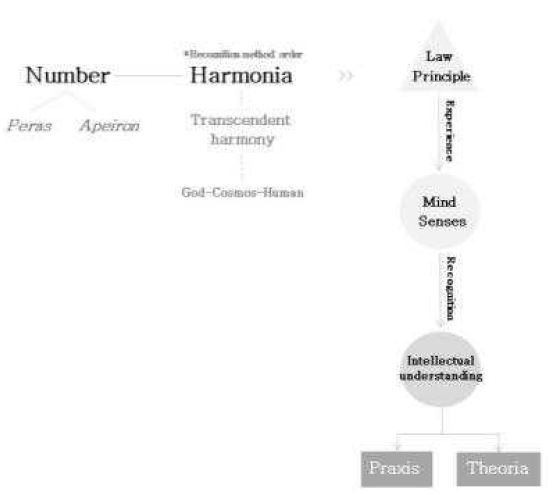 <Fig. 13>