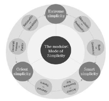 <Fig. 14>