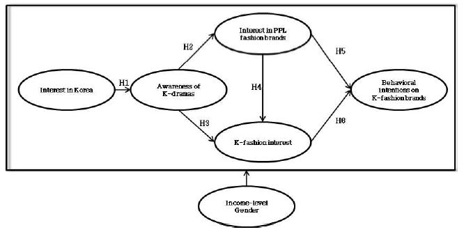 <Fig. 1>
