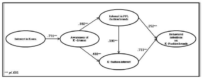 <Fig. 2>