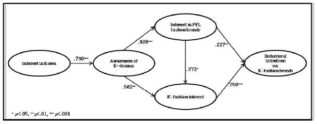 <Fig. 3>