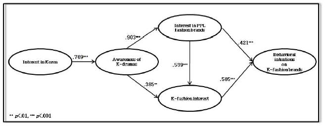 <Fig. 4>