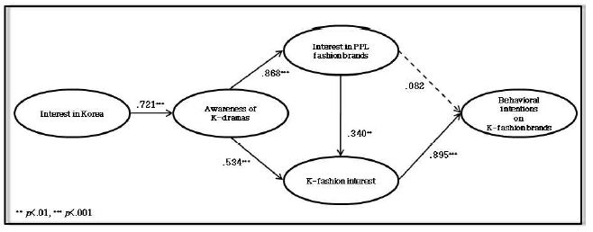 <Fig. 5>
