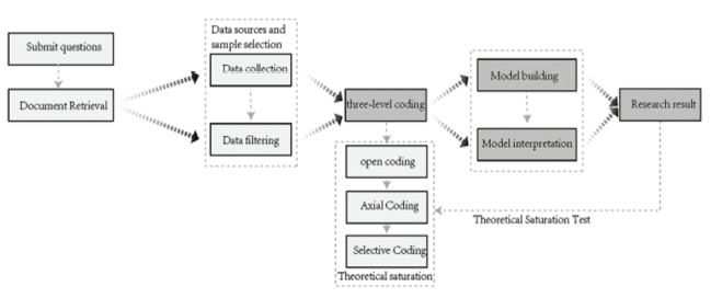 <Fig. 1>