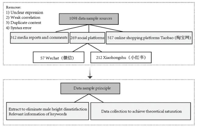 <Fig. 2>