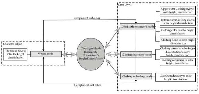 <Fig. 3>