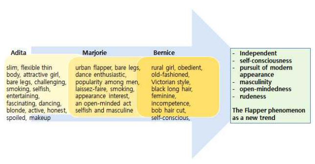 <Fig. 2>