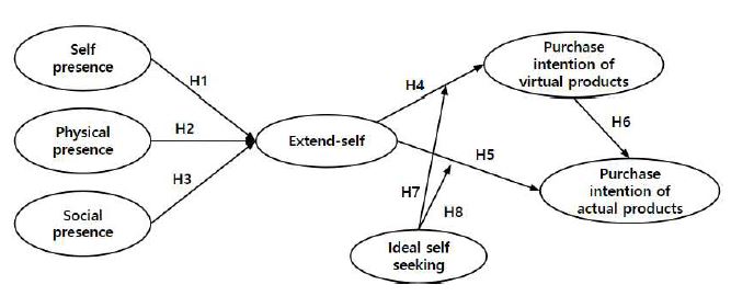 <Fig. 1>