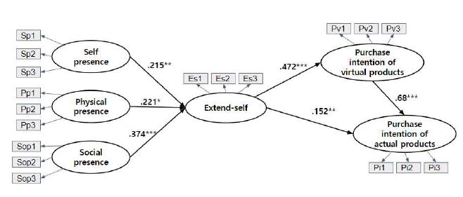 <Fig. 2> <Fig. 2>