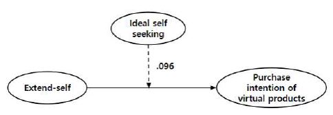 <Fig. 3>