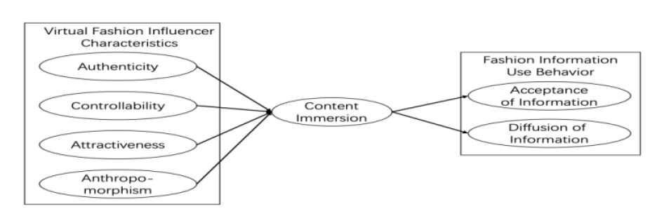 <Fig. 1>
