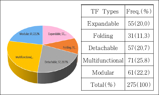 <Fig. 8>