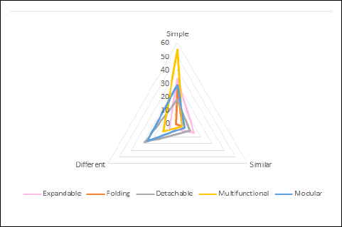 <Fig. 15>