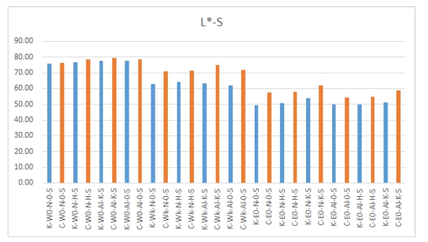 <Fig. 2>