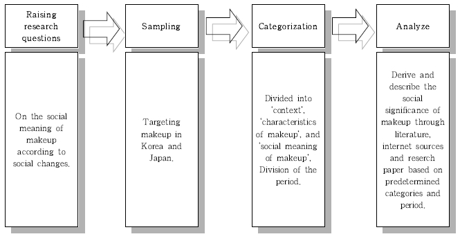 <Fig. 3>